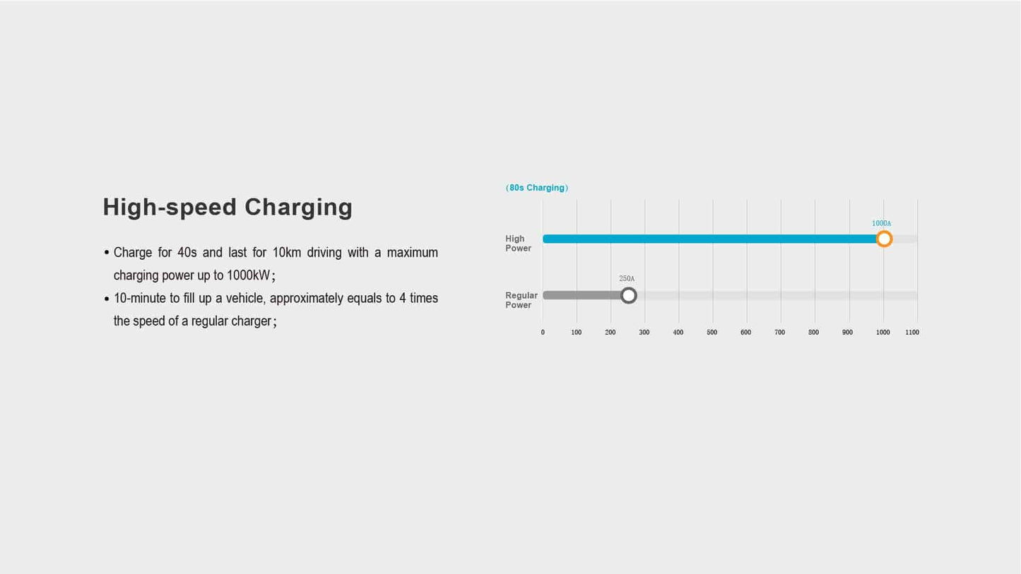 Intelligent flexible charging pantograph system