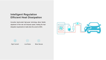 TELD liquid-cooled DC charging terminal