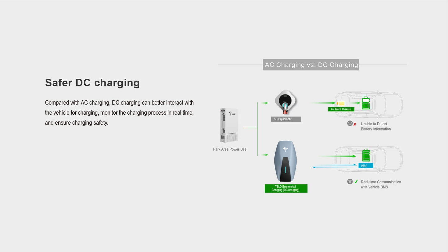 TELD Economical Charging